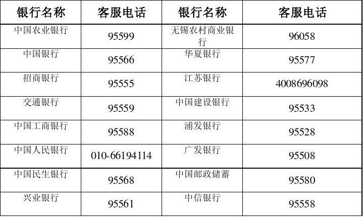 95188是支付宝电话_imtoken钱包下载_imtoken电话是多少