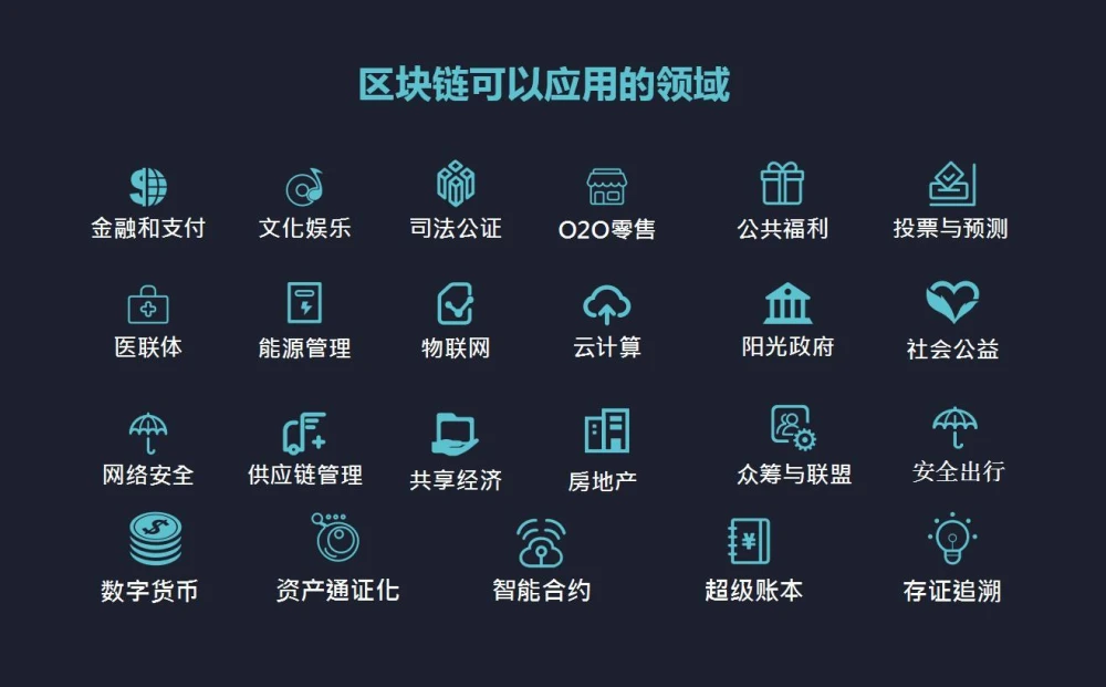 imToken自发币，数字货币新宠