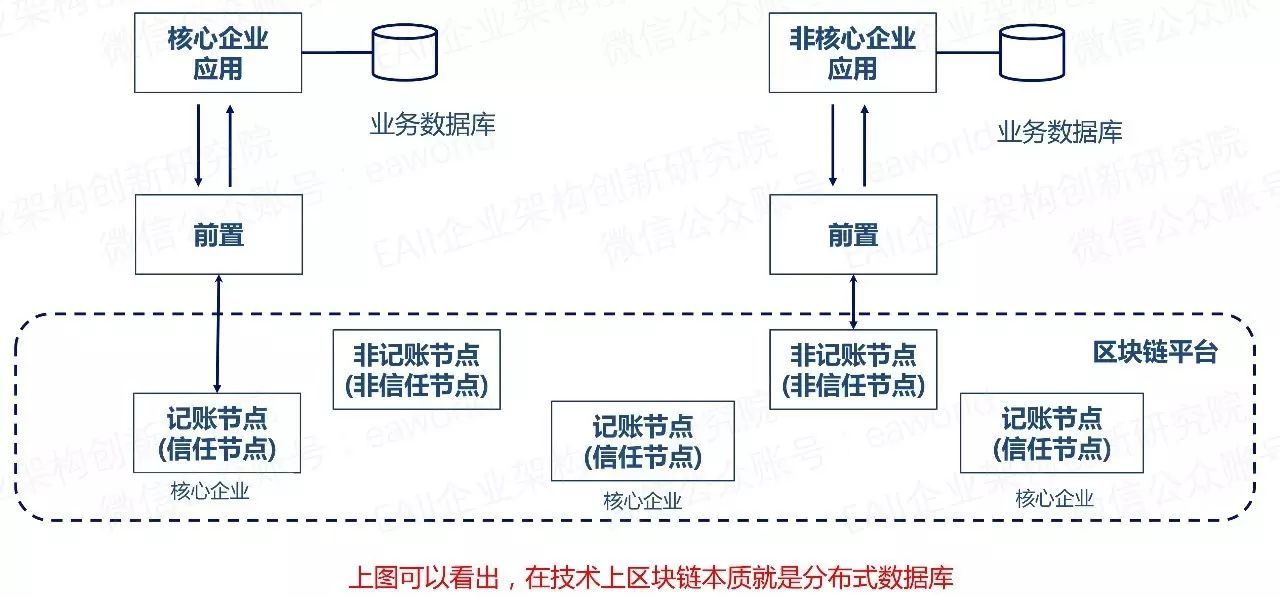 imtoken 中国_imtoken钱包下载_imtoken怎么玩