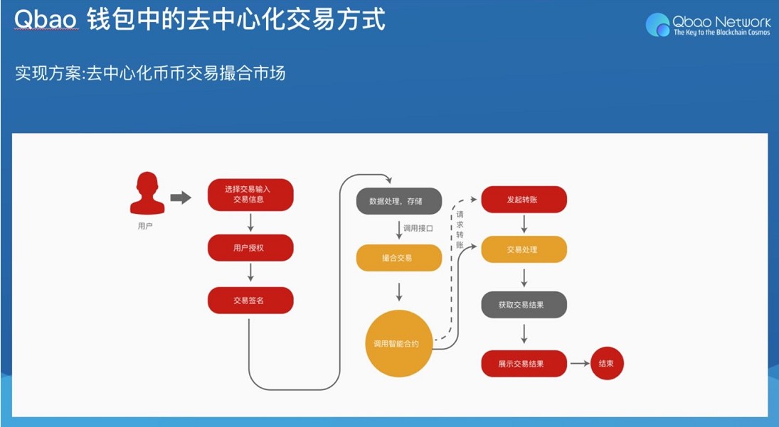 钱包下载地址okpay777_钱包下载官方最新版本安卓_token.im 钱包下载