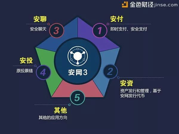 瑞拉币是区块链吗_莱特币区块链浏览器_imtoken添加币安链