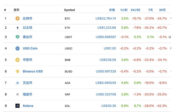 imtoken币种管理怎么进_网站管理后台怎么进_imtoken苹果怎么下载