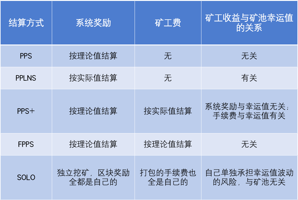 imToken收款多久到？区块链技术揭秘！