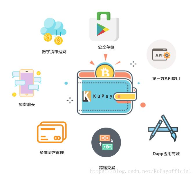 imtoken钱包下载_imtoken有ios版吗_imtoken简介