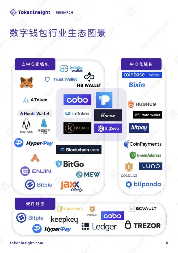 imToken观察钱包：极致便捷的数字资产管理工具