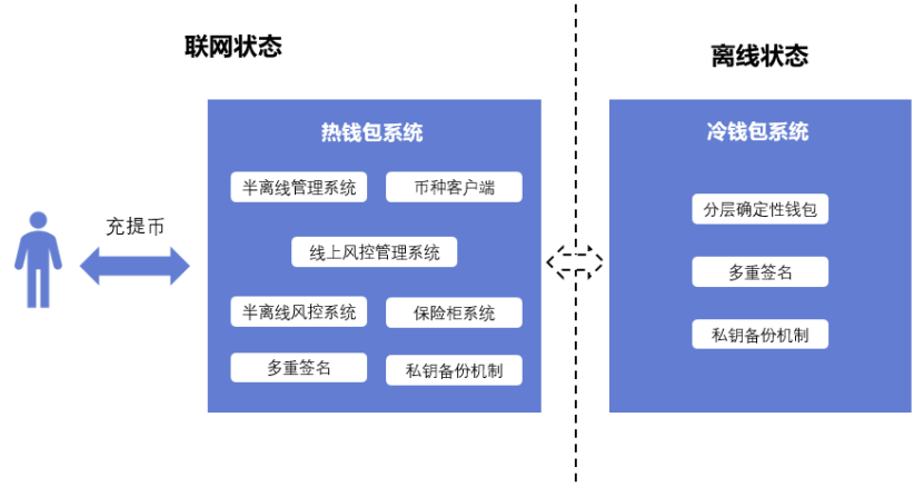 usdt交易区是什么意思_imtoken支持usdt_火币网怎么充值usdt