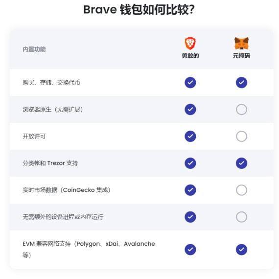 imtoken钱包是什么原理_苹果手机怎么下imtoken_imtoken打包要多久