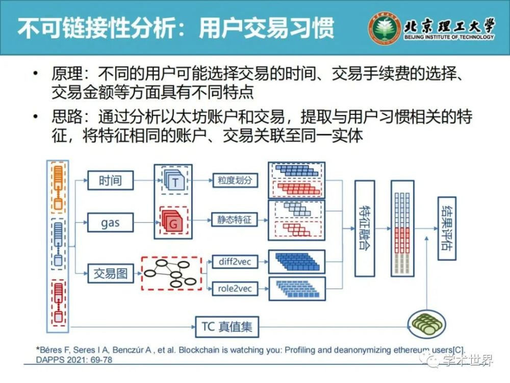 imtoken买币流动性不足_币圈流动性资金池_币圈流动性