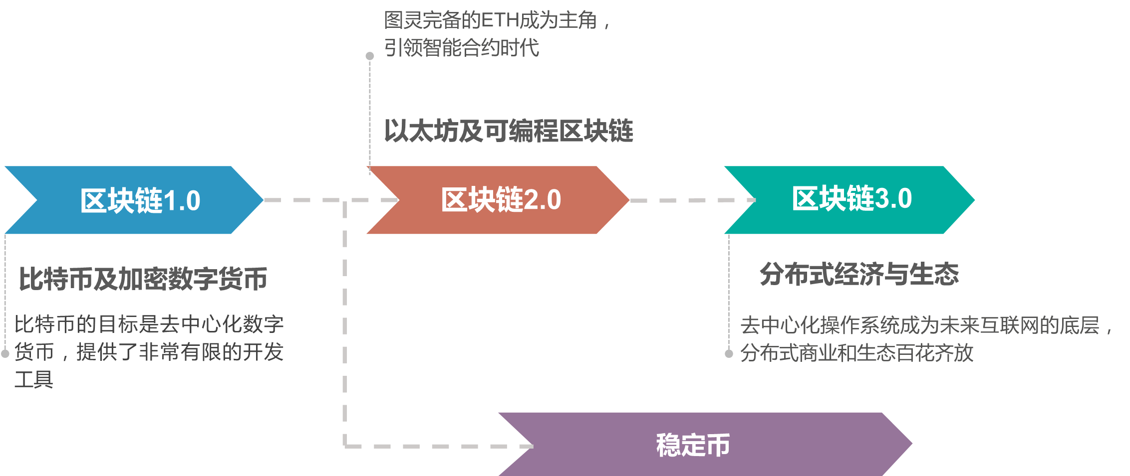 imtoken离线钱包_黑莓微信开发团队解散_imtoken钱包开发团队