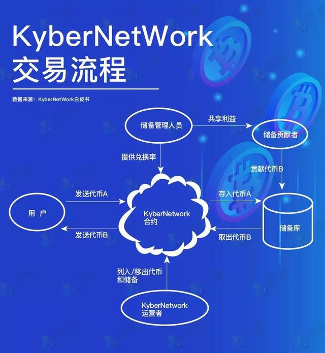 imtoken提现usdt_imtoken怎么提现到交易所_imtoken提币到交易所