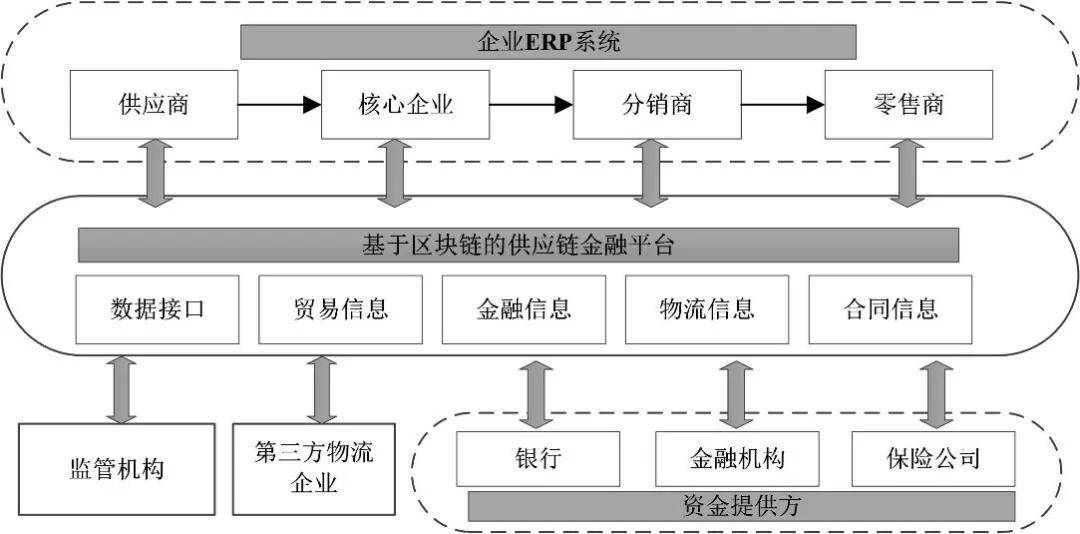 imToken转账：有无手续费？区块链网络的特性