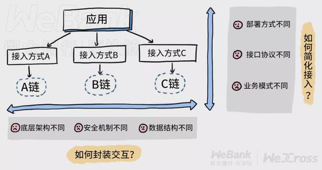 imtoken跨链转账_mdex跨链转账_跨链转账平台