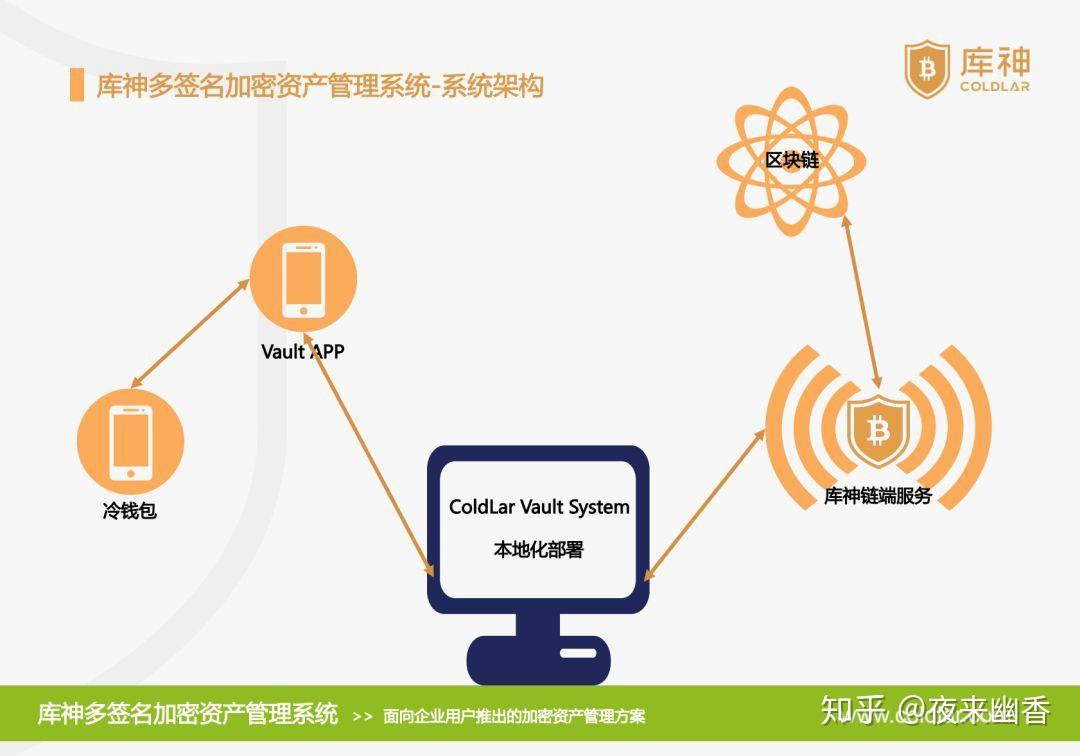 imtoken离线签名_离线签名识别_离线签名是什么意思