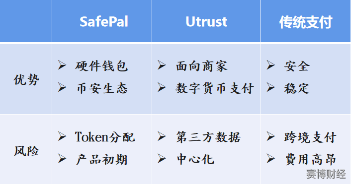 imtoken有ios版吗_imtoken怎么玩_imtoken 融资