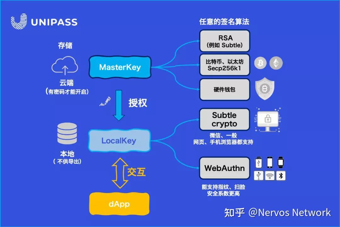 imtoken有ios版吗_imtoken怎么玩_imtoken 融资