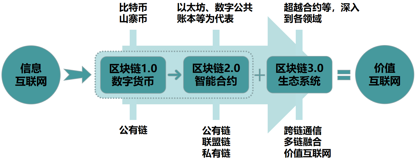 imtoken 融资_imtoken怎么玩_imtoken有ios版吗