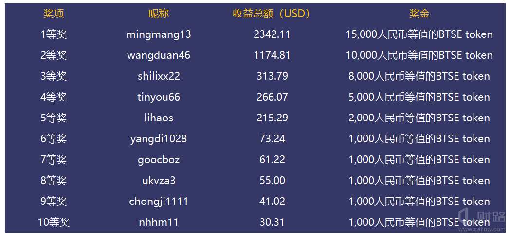 imtoken币种少_imtoken币不见了_imtoken人民币