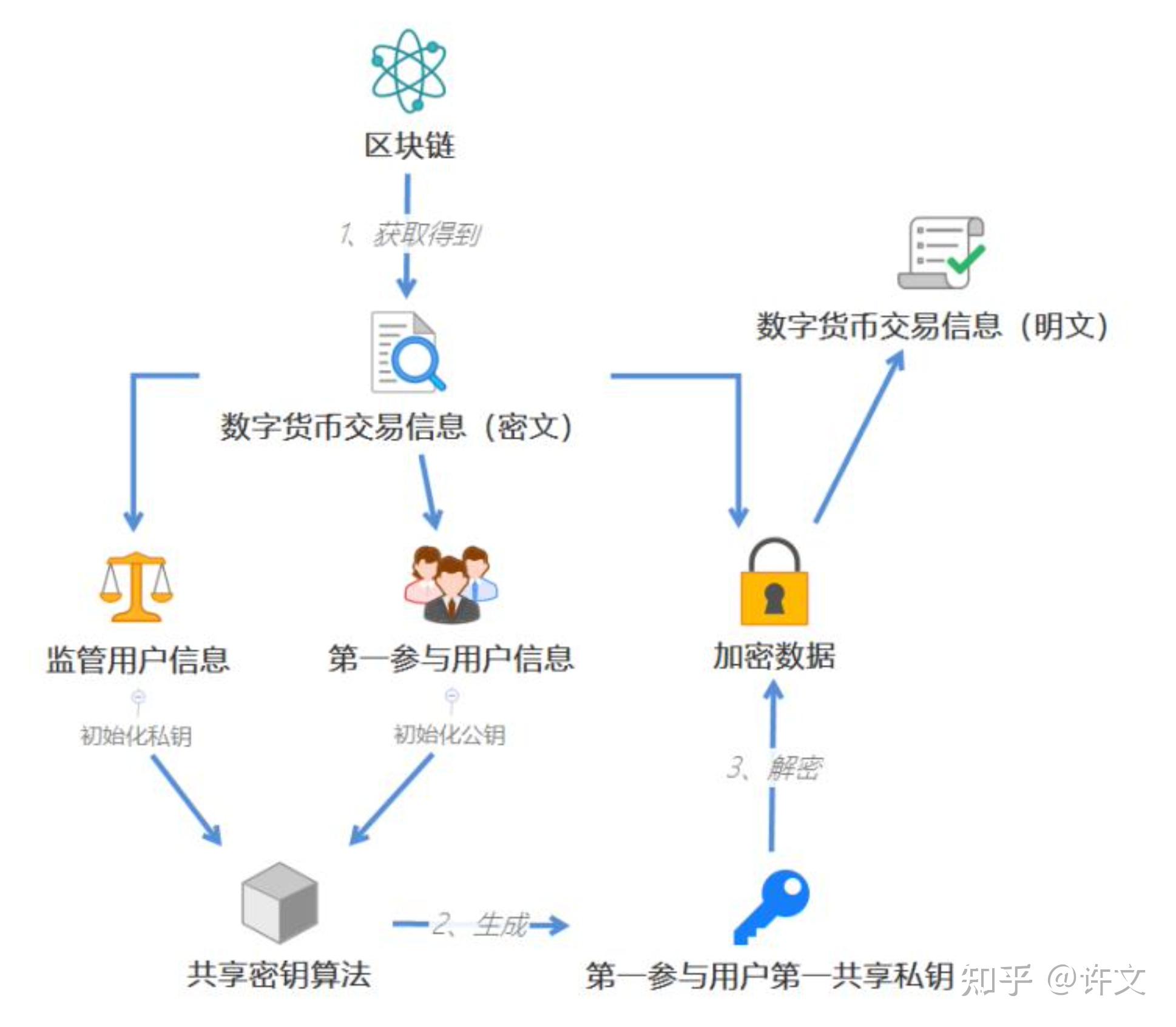 用户数量是什么意思_imtoken中国用户_imtoken用户数量