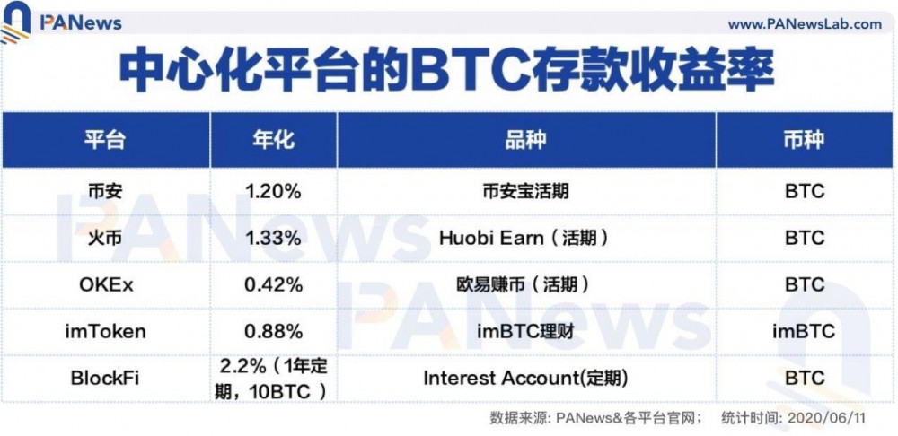 imtoken钱包是什么收益_imtoken钱包怎么盈利_imtokeneos钱包