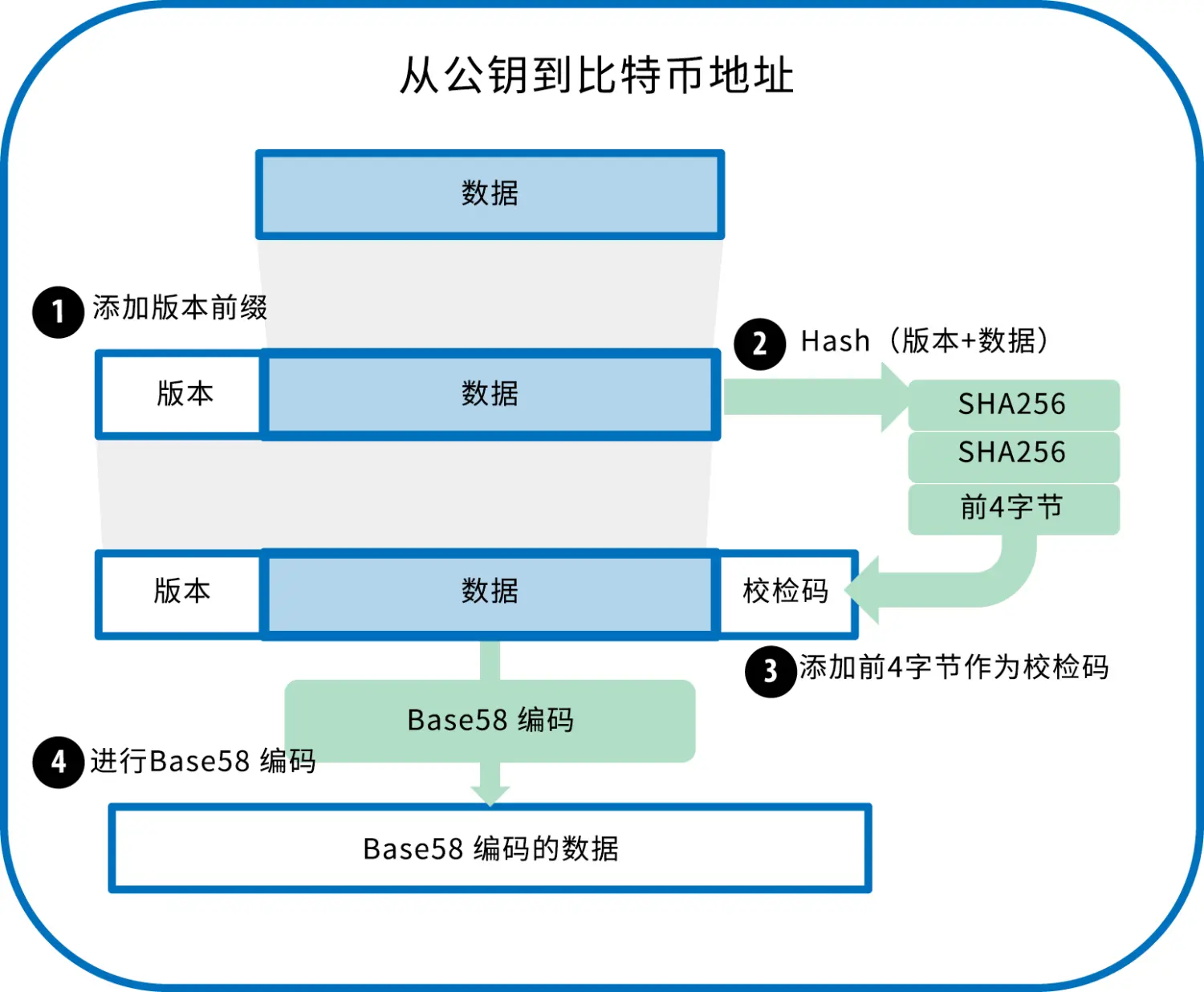 假钱包怎么制作的_钱包里是假钱_im钱包假u怎么做到的