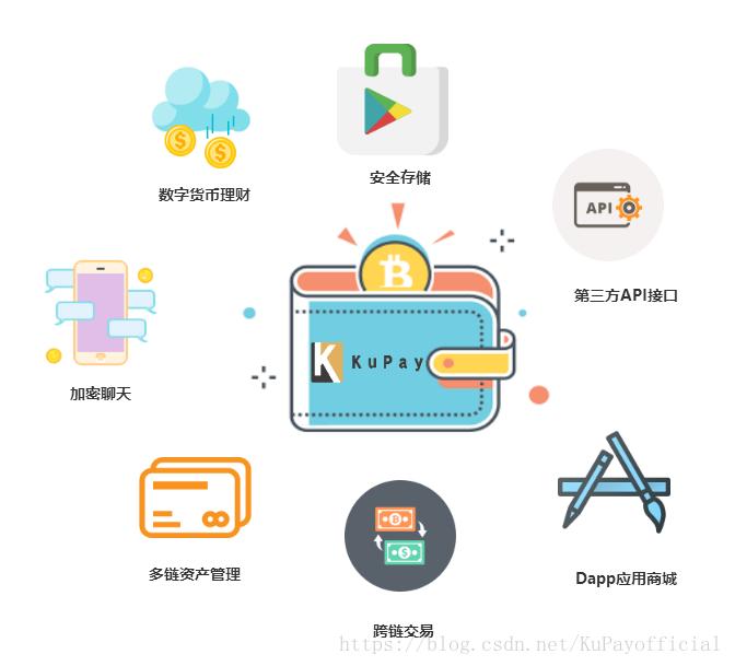 imtoken软件下载_下载软件就能赚钱的app_下载软件用哪个软件好