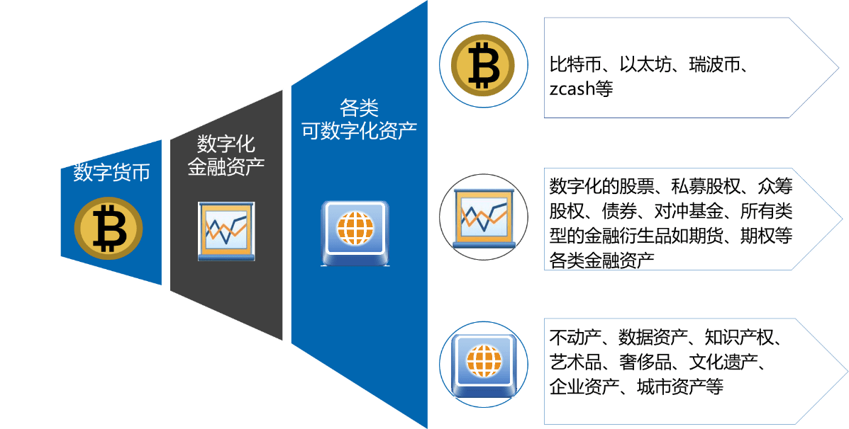 数字资产管家imToken苹果版2.0，实用又便捷