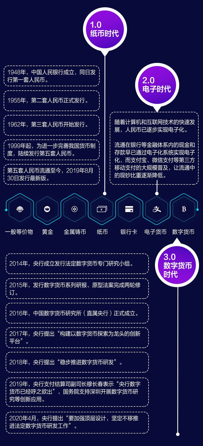 imtoken如何下载_imtoken会被监管吗_监管会是干什么的