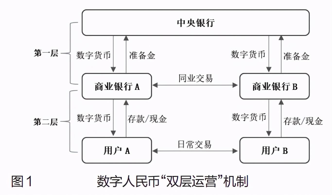 ADA币在imtoken消失，原因何在？