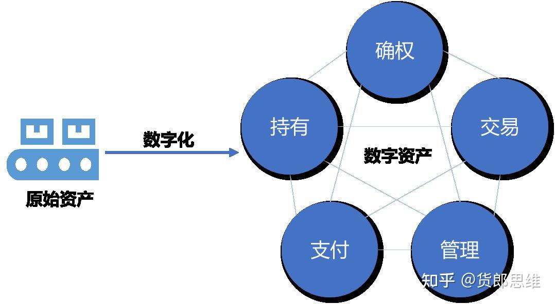 代币授权是什么意思_授权代币usdt被盗_imtoken代币授权