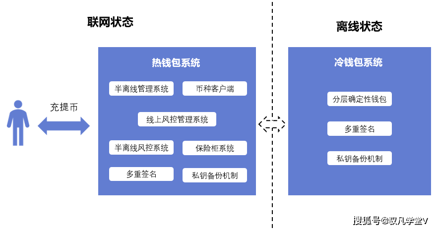 imtoken 中国_苹果手机怎么下imtoken_imtoken打包要多久