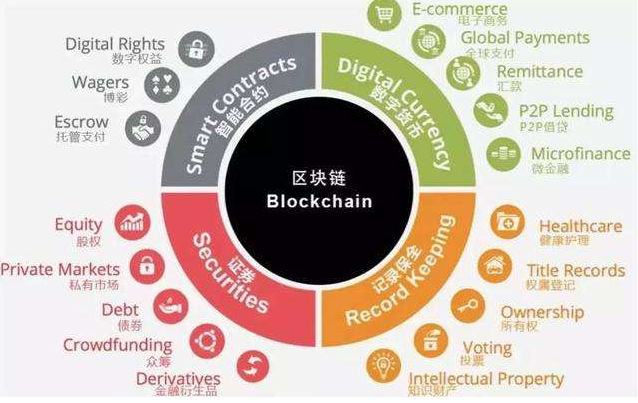 imtoken:区块链世界的钥匙 imtoken:区块链世界的钥匙