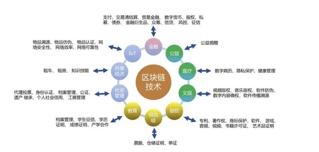 官网imtoken下载网址_官网imtoken2.0_imtoken1.0官网