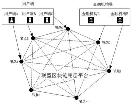 imToken助力，畅享区块链世界