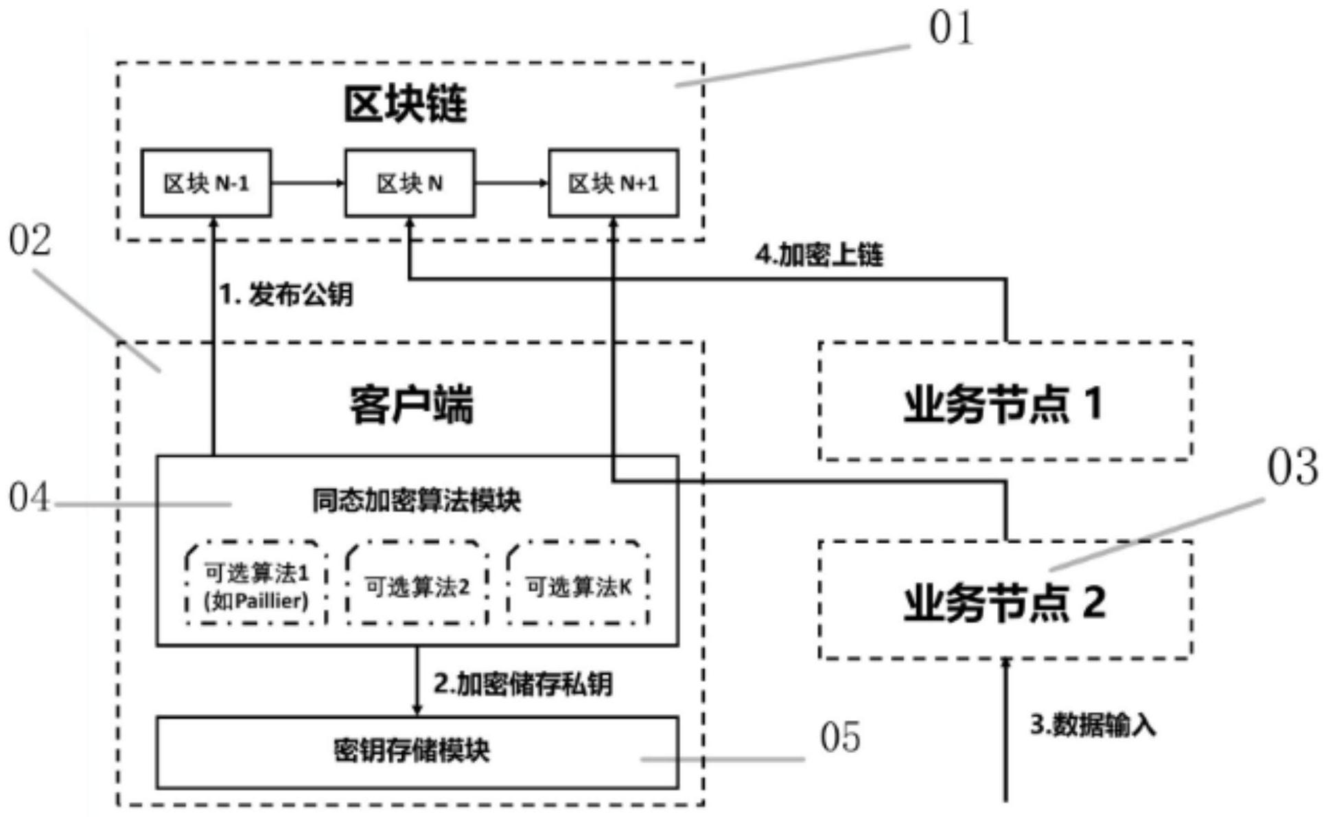 imtoken支持_imtoken下载_imtoken有ios版吗