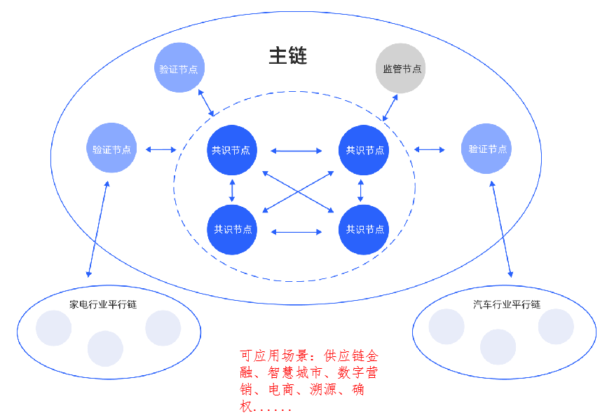 数字钱包imtoken突然失效，让人大跌眼镜！