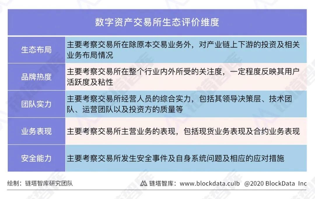 轻松管理数字财富，imtoken授权帮你！