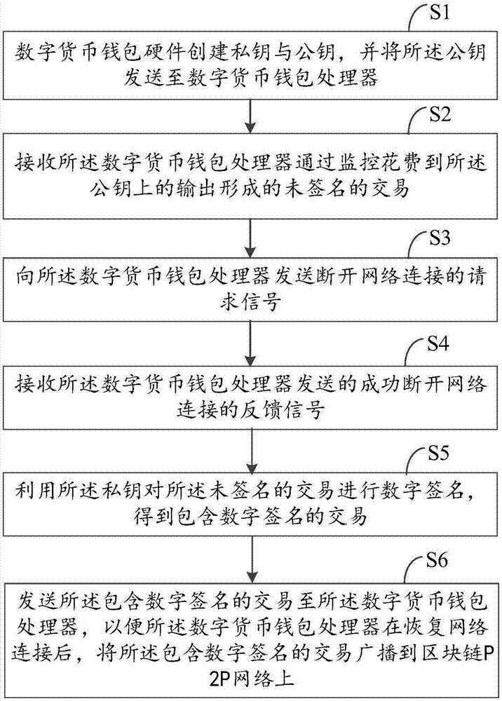 钱包属于什么类别_imtoken钱包属于哪家公司_钱包是正规公司吗