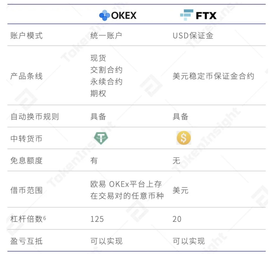 imtoken钱包提币速度有多快？