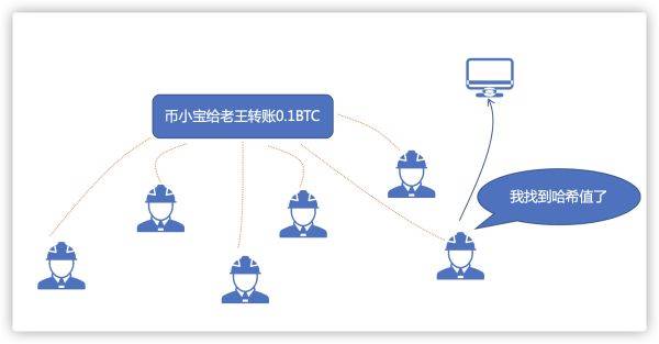 imtoken转账:多久能到账? imtoken转账:多久能到账?