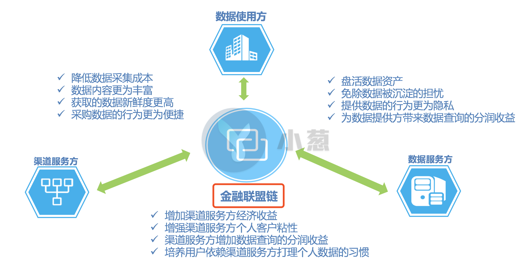 imToken与欧易：区块链双璧