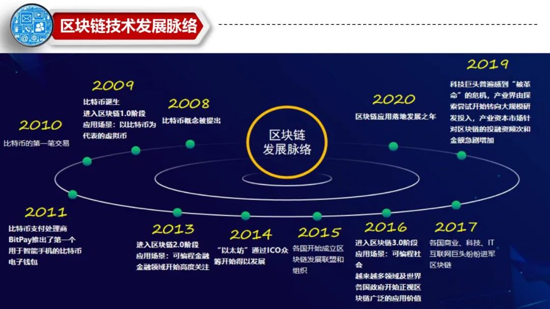 imtoken身份名怎么写，注意这几点！