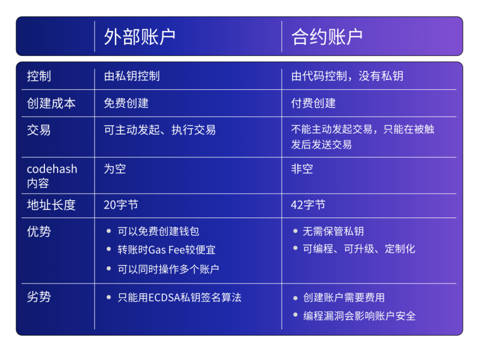 imToken:数字资产的安全守护者 imToken:数字资产的安全守护者