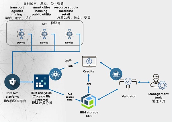 imtoken1.0官