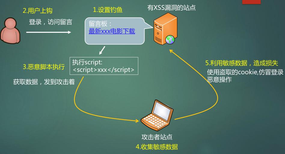 漏洞管理工具_权限漏洞_imtoken授权管理漏洞