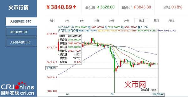 imToken数字资产转火币网，快速交易！