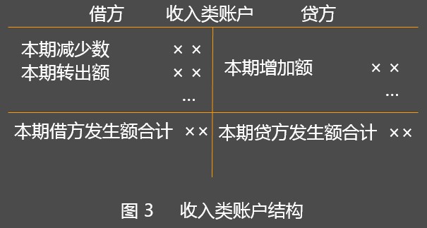 imToken：数字资产变现，提现功能全解析