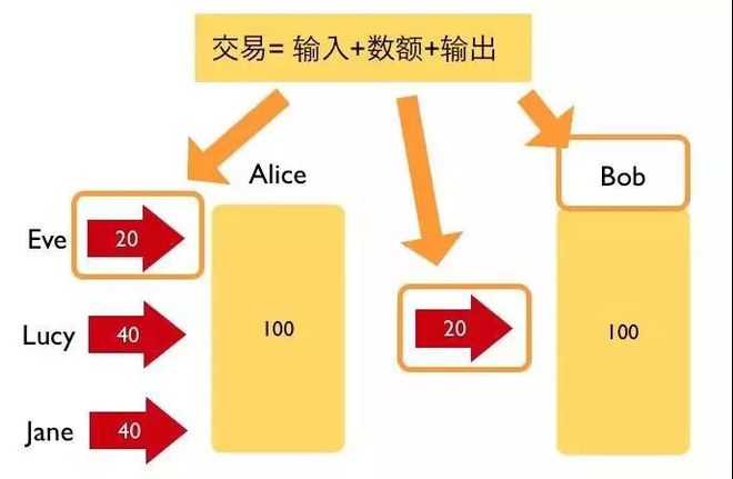 imtoken没收到转币_imtoken转账迟迟没到账_imtoken转账未发送