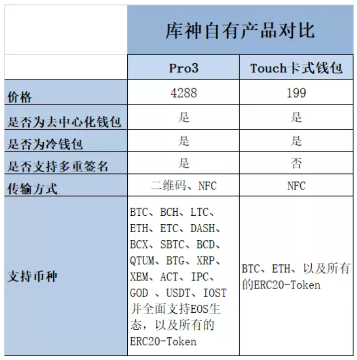 imtoken钱包频现安全漏洞，黑客有机可乘！