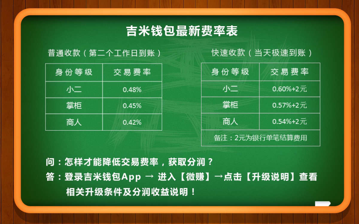 im钱包和tp钱包费率