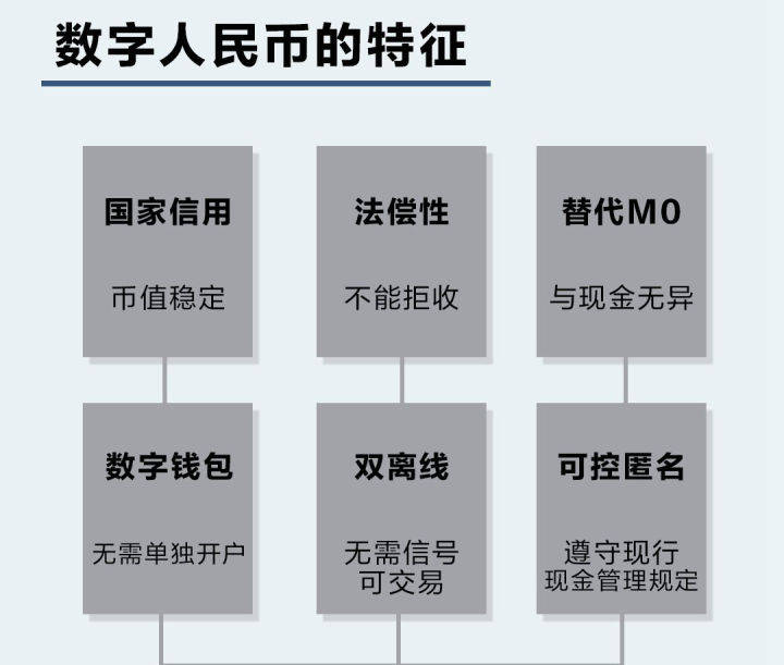 imtoken支持多少种币_imtoken钱包支持bnb_imtoken支持什么币